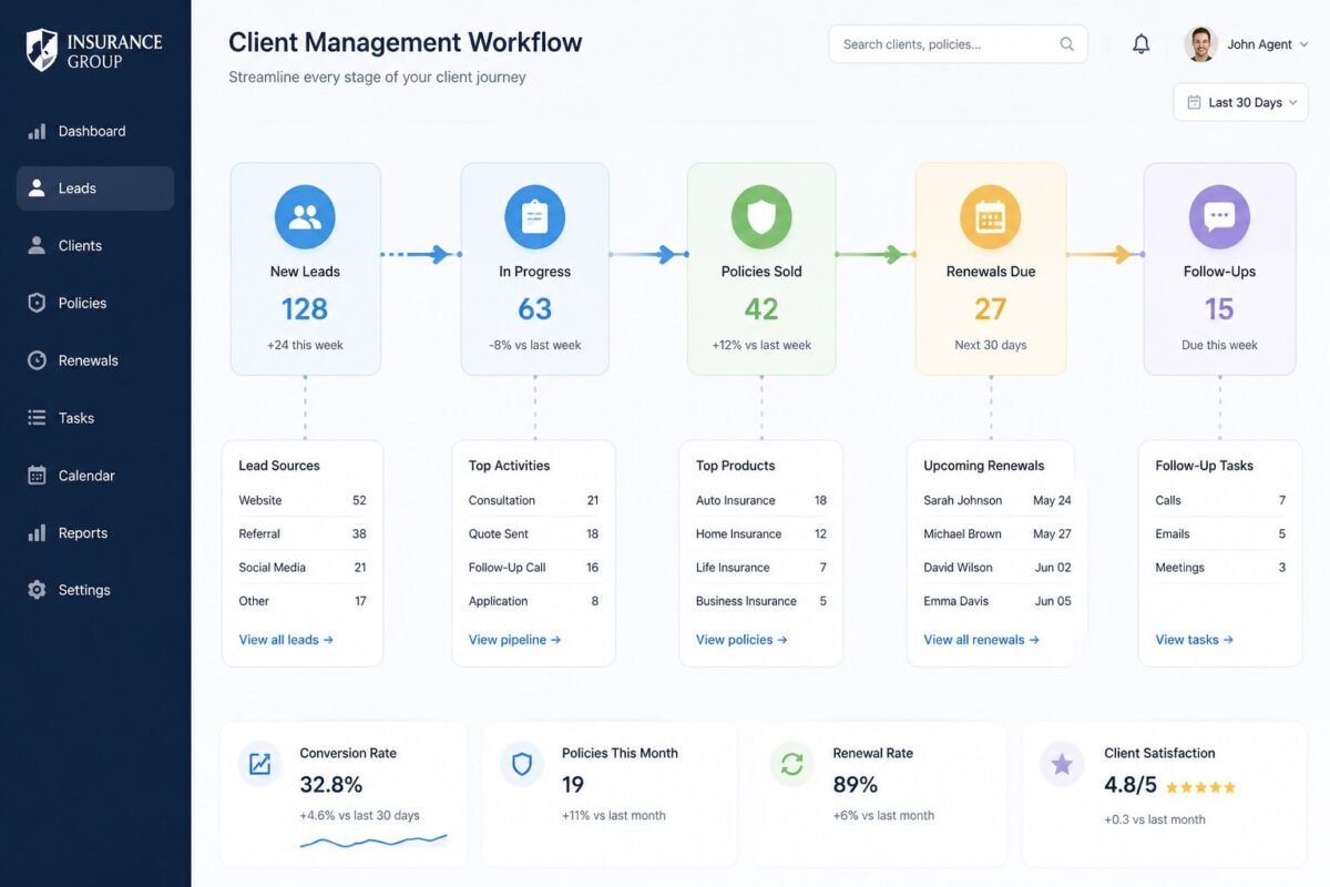 User Experience and Interface