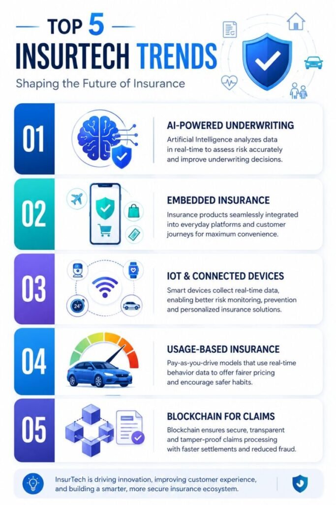 Regulatory Technology (RegTech) Convergence With InsurTech
