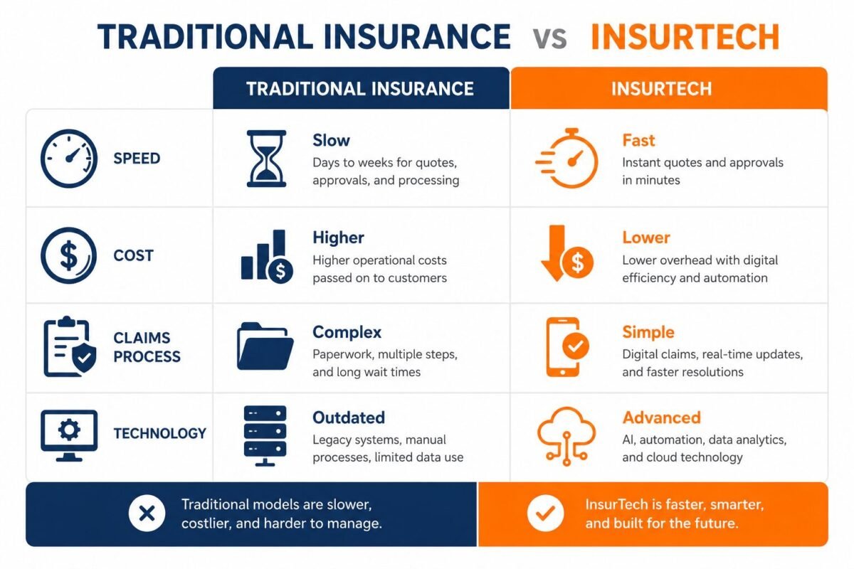 Coverage: What Are You Actually Paying For?