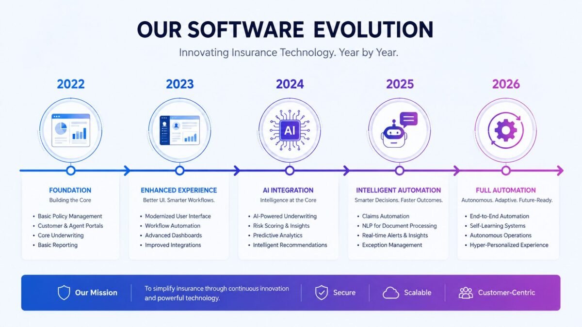 Integration Capabilities: Expanding the Ecosystem