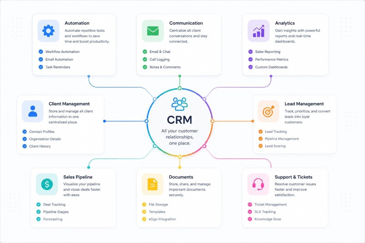 Key CRM Features Essential for Insurance Agents