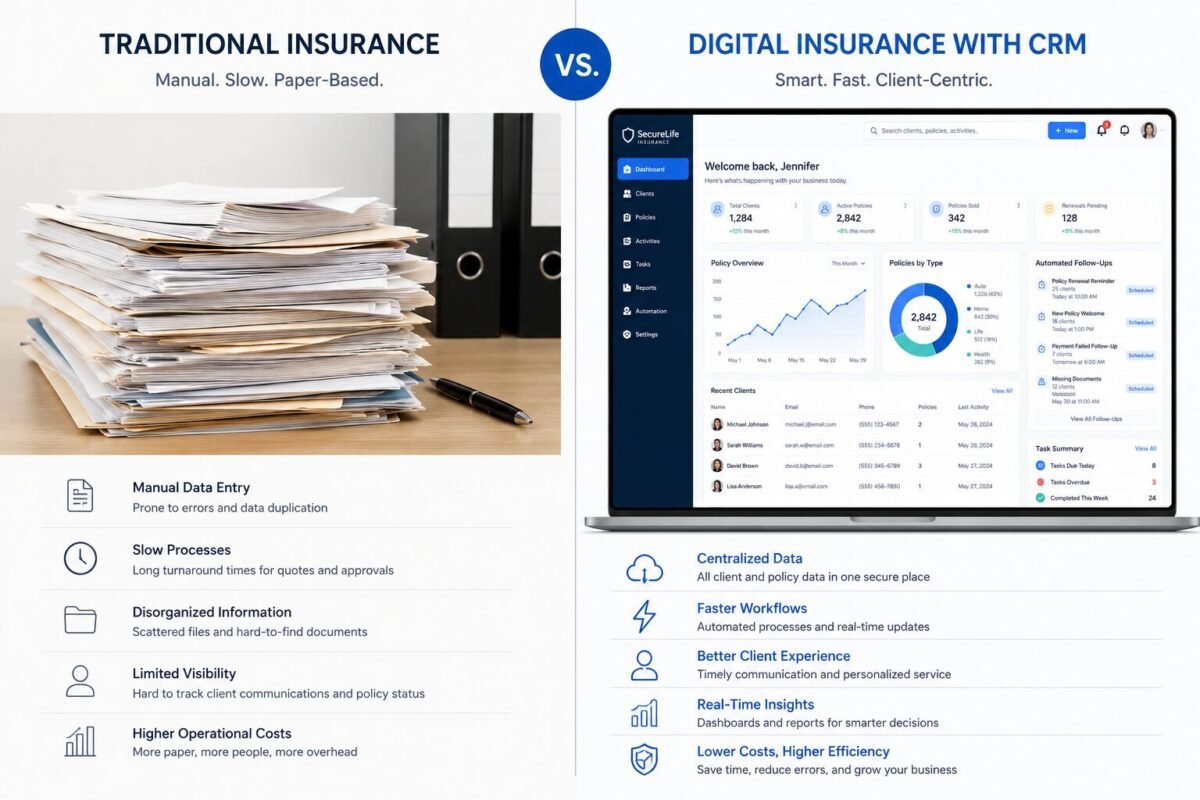 Pros and Cons of Using an Insurance CRM