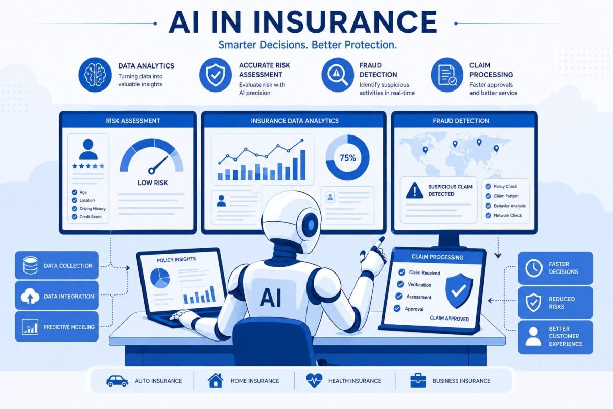 Regulatory Technology (RegTech) Convergence With InsurTech