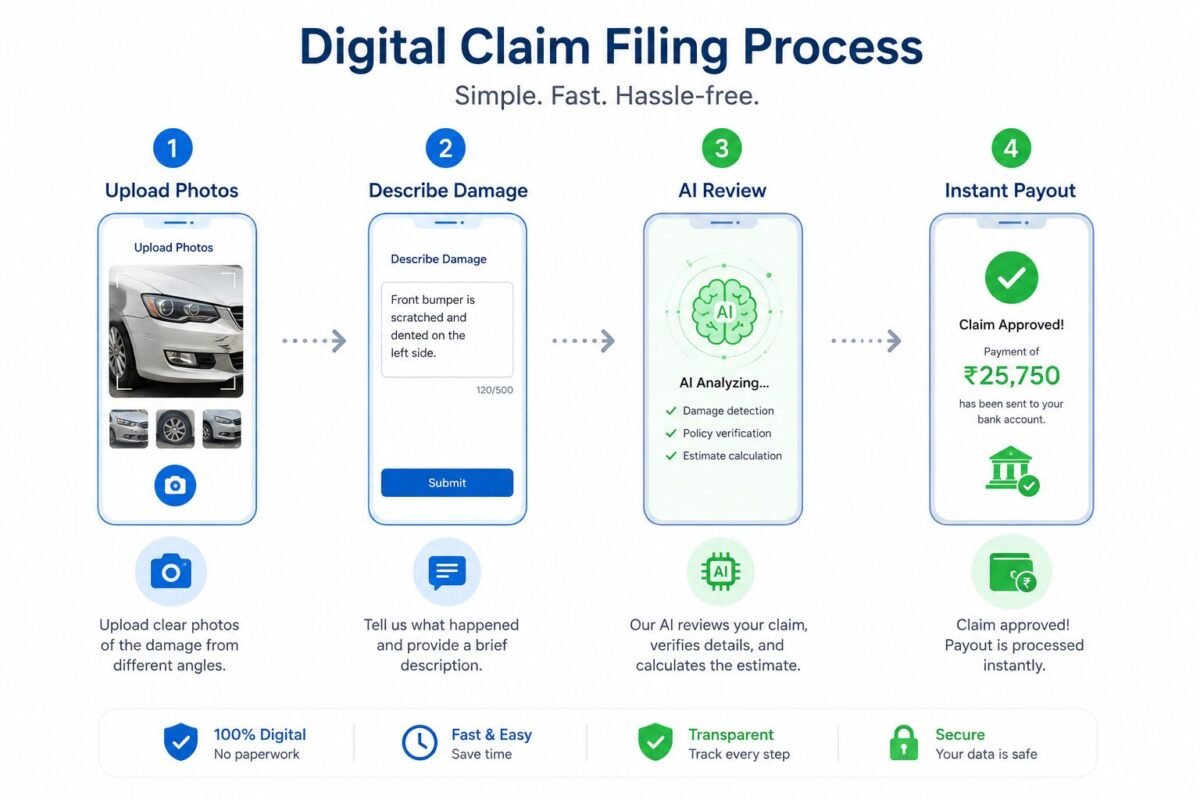 Step-by-Step Guide to Filing an InsurTech Insurance Claim
