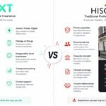 next insurance vs hiscox