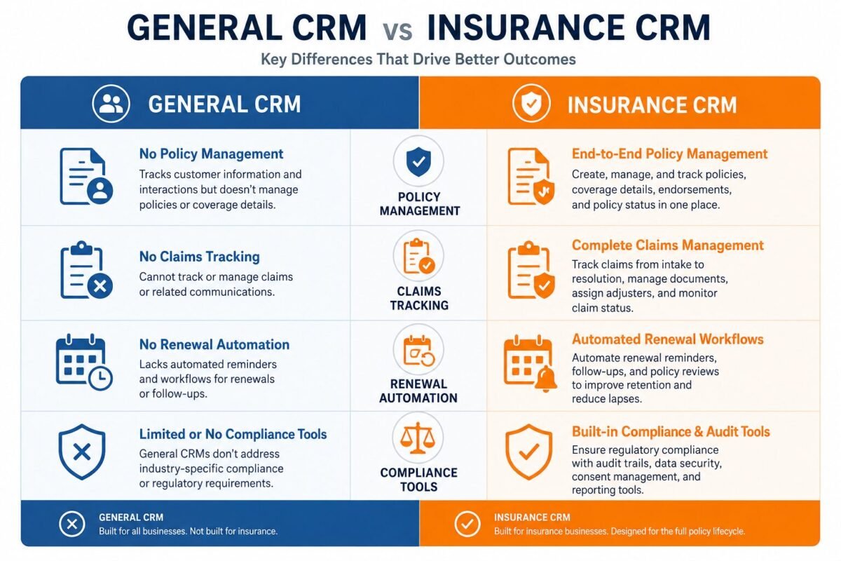 When a General CRM Actually Wins