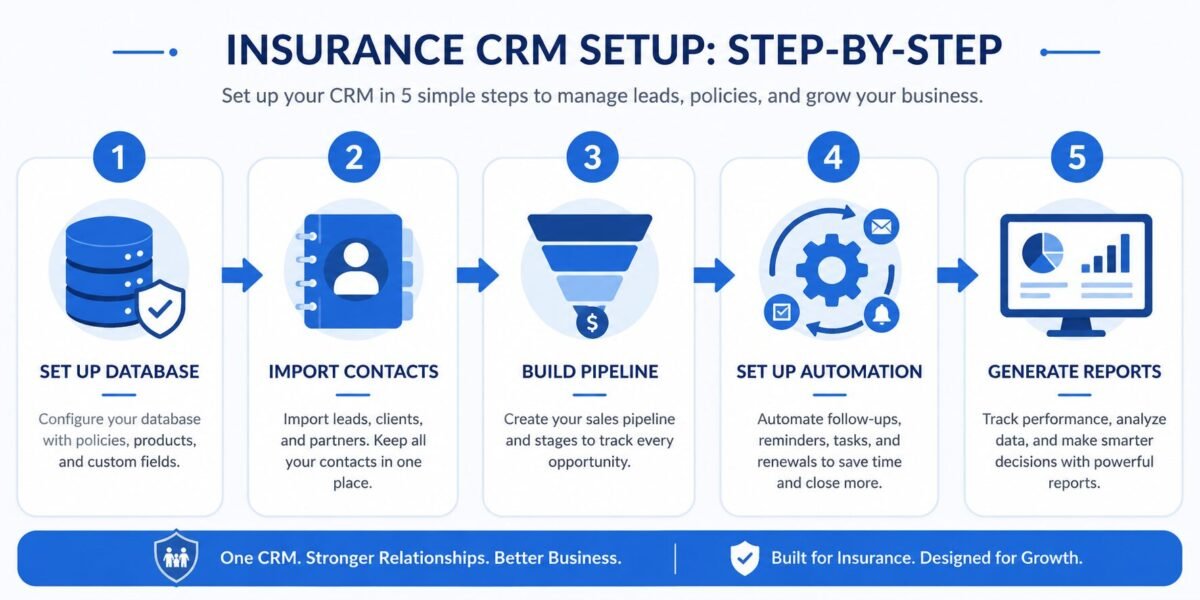 how to set up crm for insurance agency