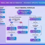 insurance crm automation for agents