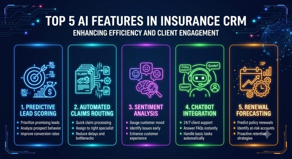 Why "AI-First" Insurance CRM Is Backfiring for Some Agencies