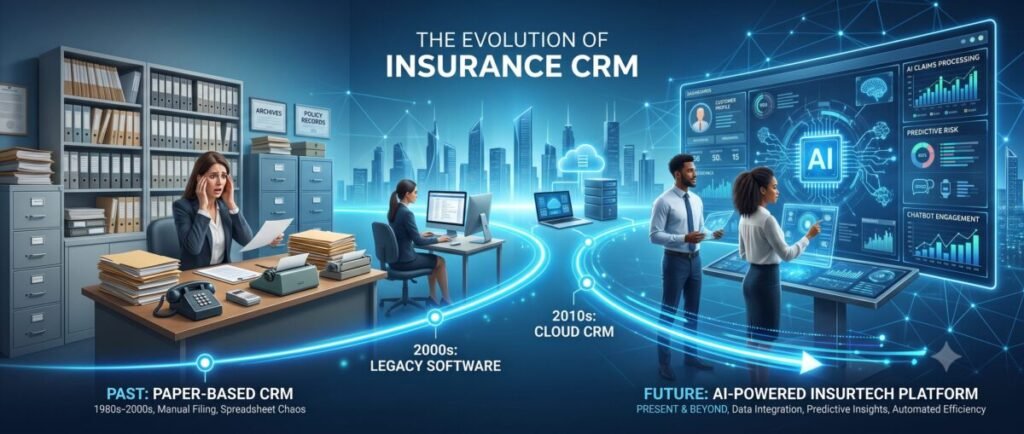 insurtech crm future trends insurtech crm future trends